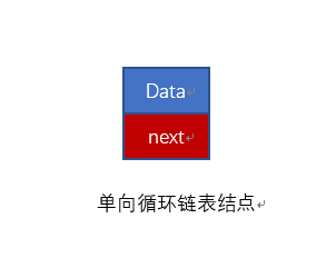 数据结构25