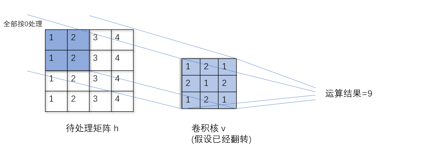 数据结构57