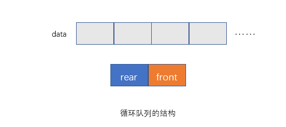 数据结构45