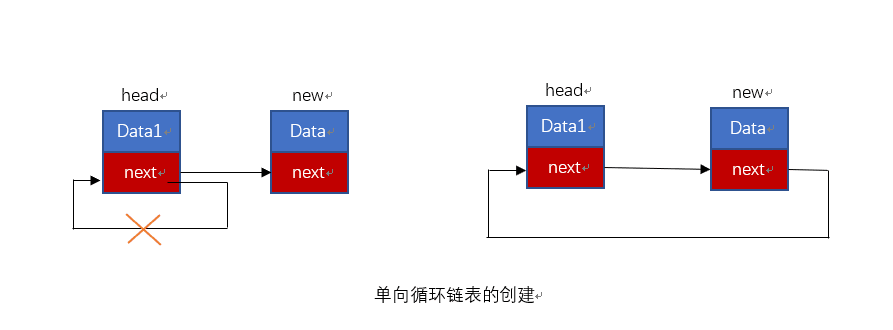 数据结构26