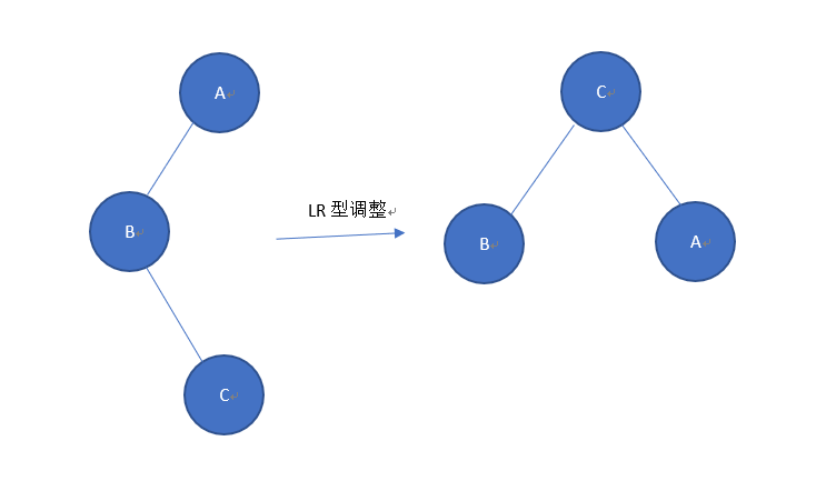 数据结构104