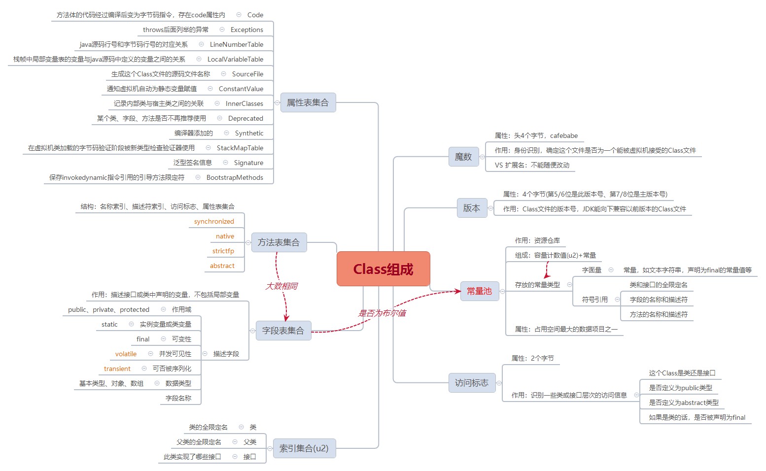 20190619145257218.png